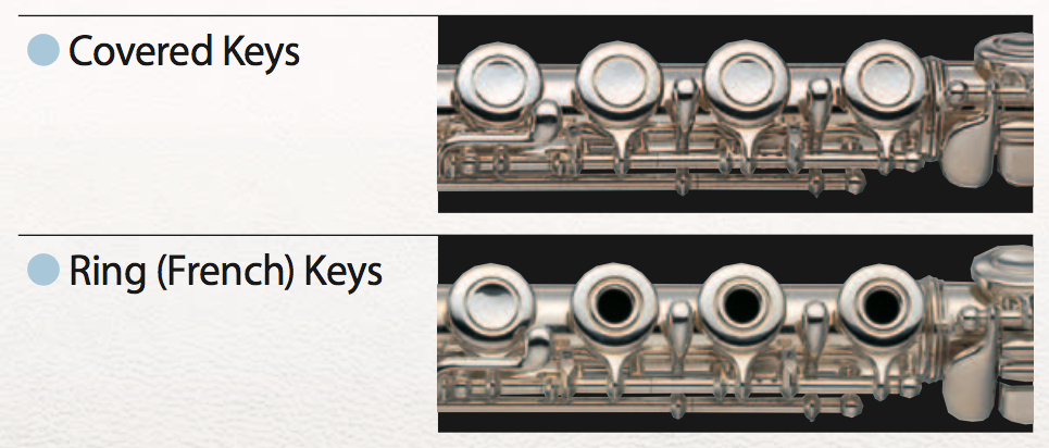 Covered keys and Ring keys
